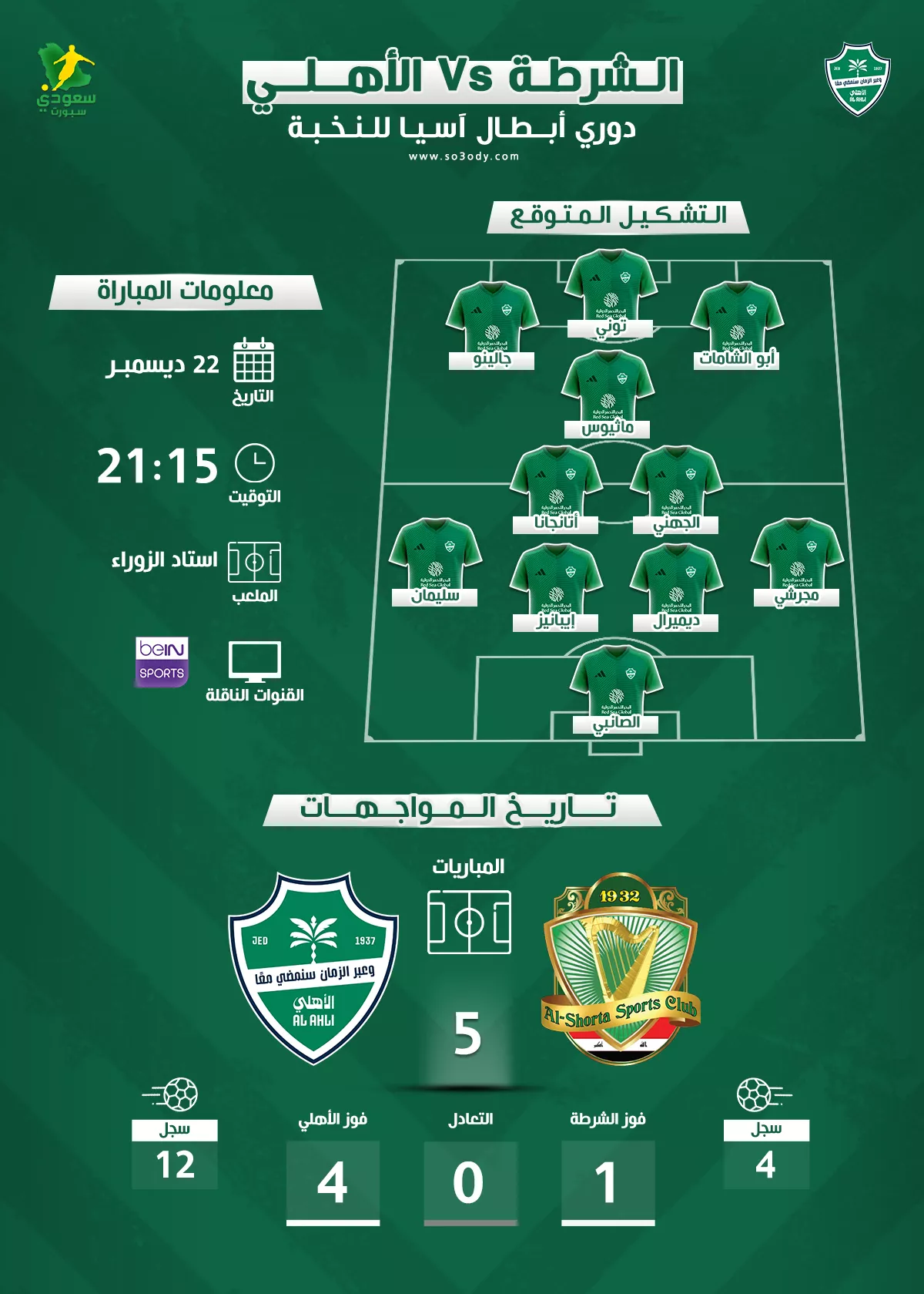 الأهلي ضد الشرطة العراقي | موعد المباراة والقناة والتشكيل المتوقع 