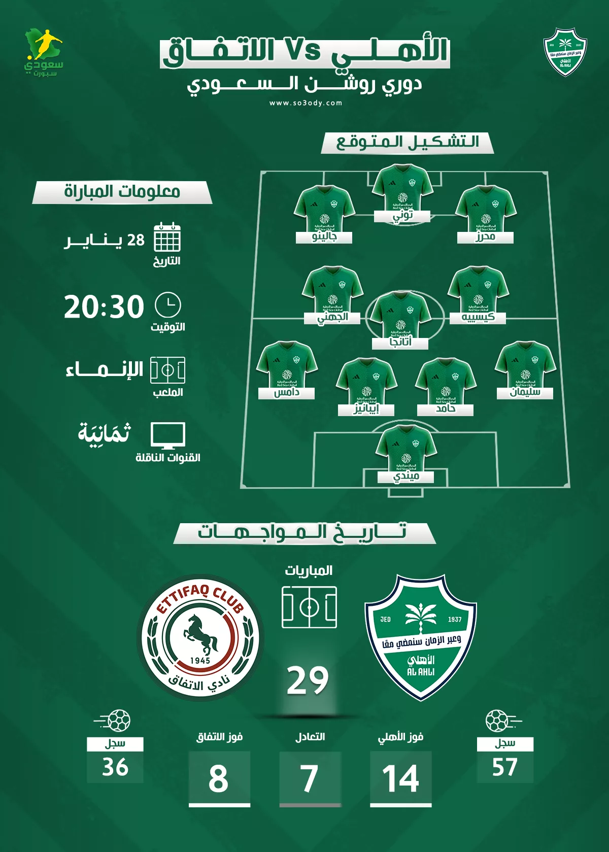 الأهلي ضد الاتفاق | موعد المباراة والقناة والتشكيل المتوقع من يايسله 