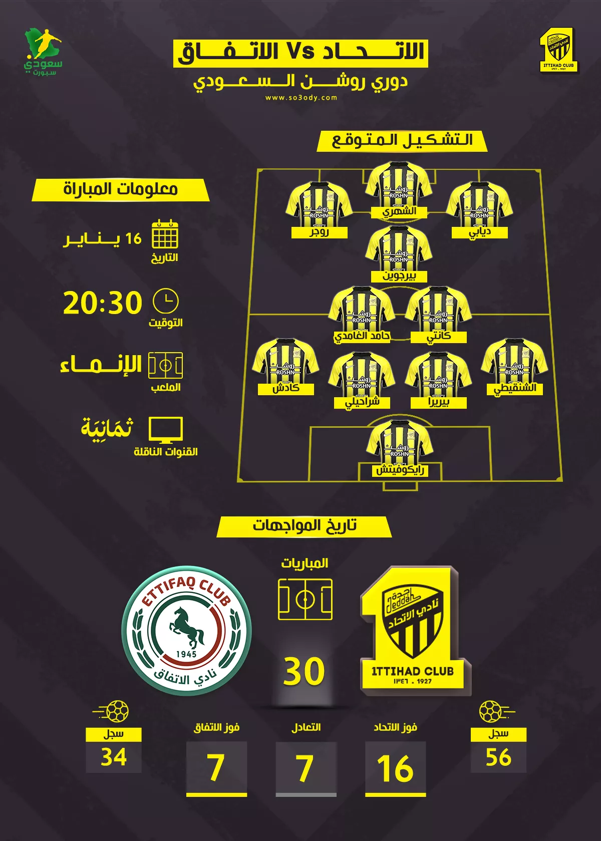 الاتحاد ضد الاتفاق في دوري روشن | موعد المباراة والقناة والتشكيل المتوقع 