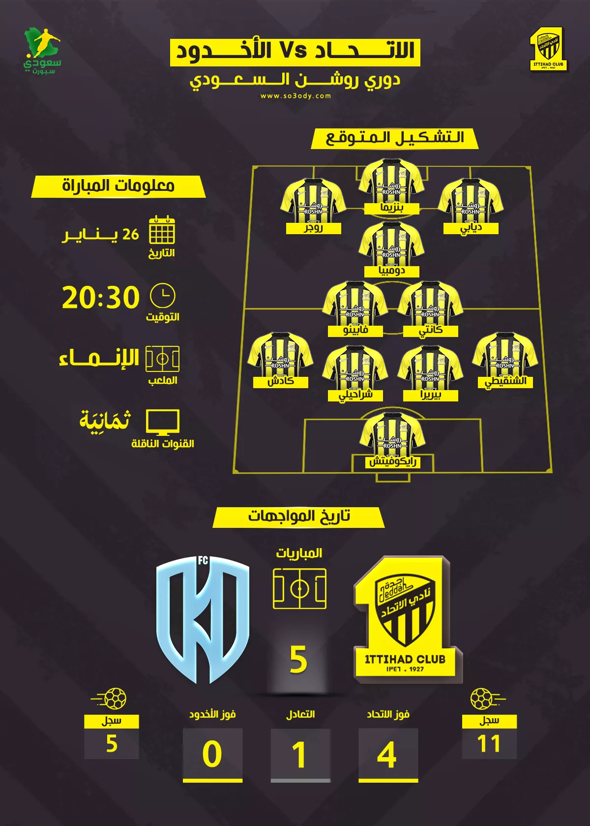 الاتحاد والأخدود | موعد المباراة والقناة والتشكيل المتوقع من كونسيساو 