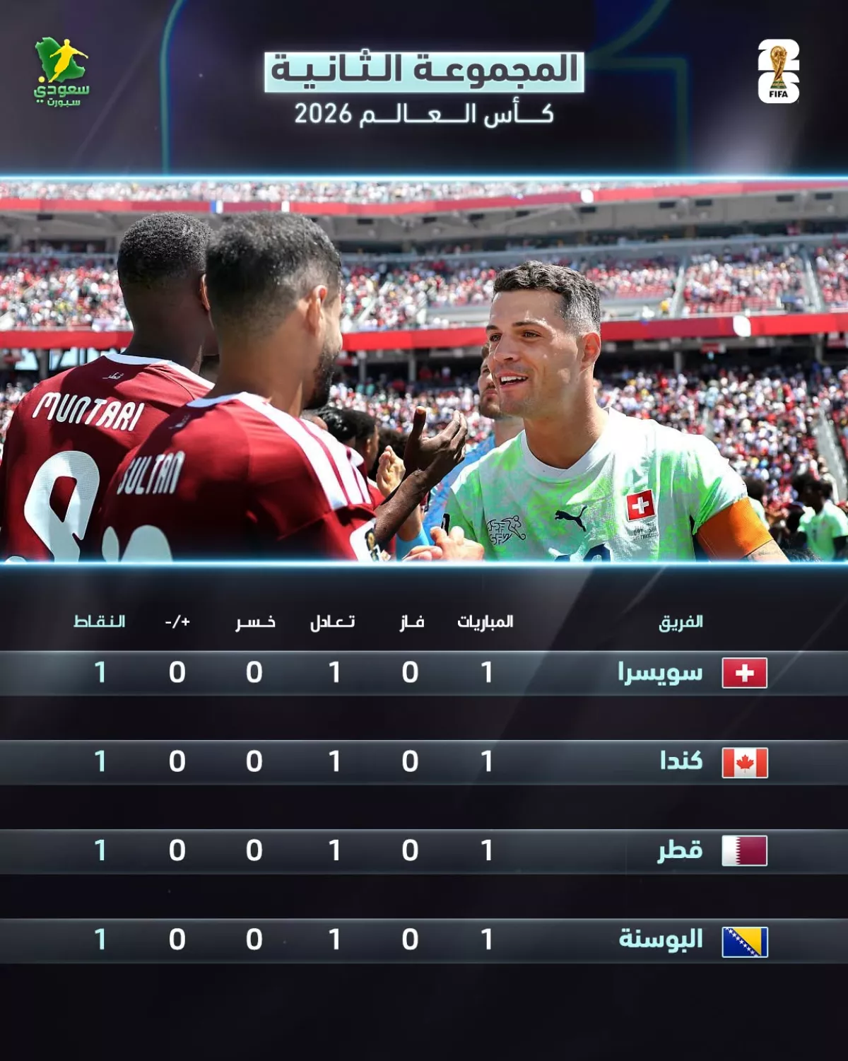 ترتيب المجموعة الثانية بكأس العالم 2026 