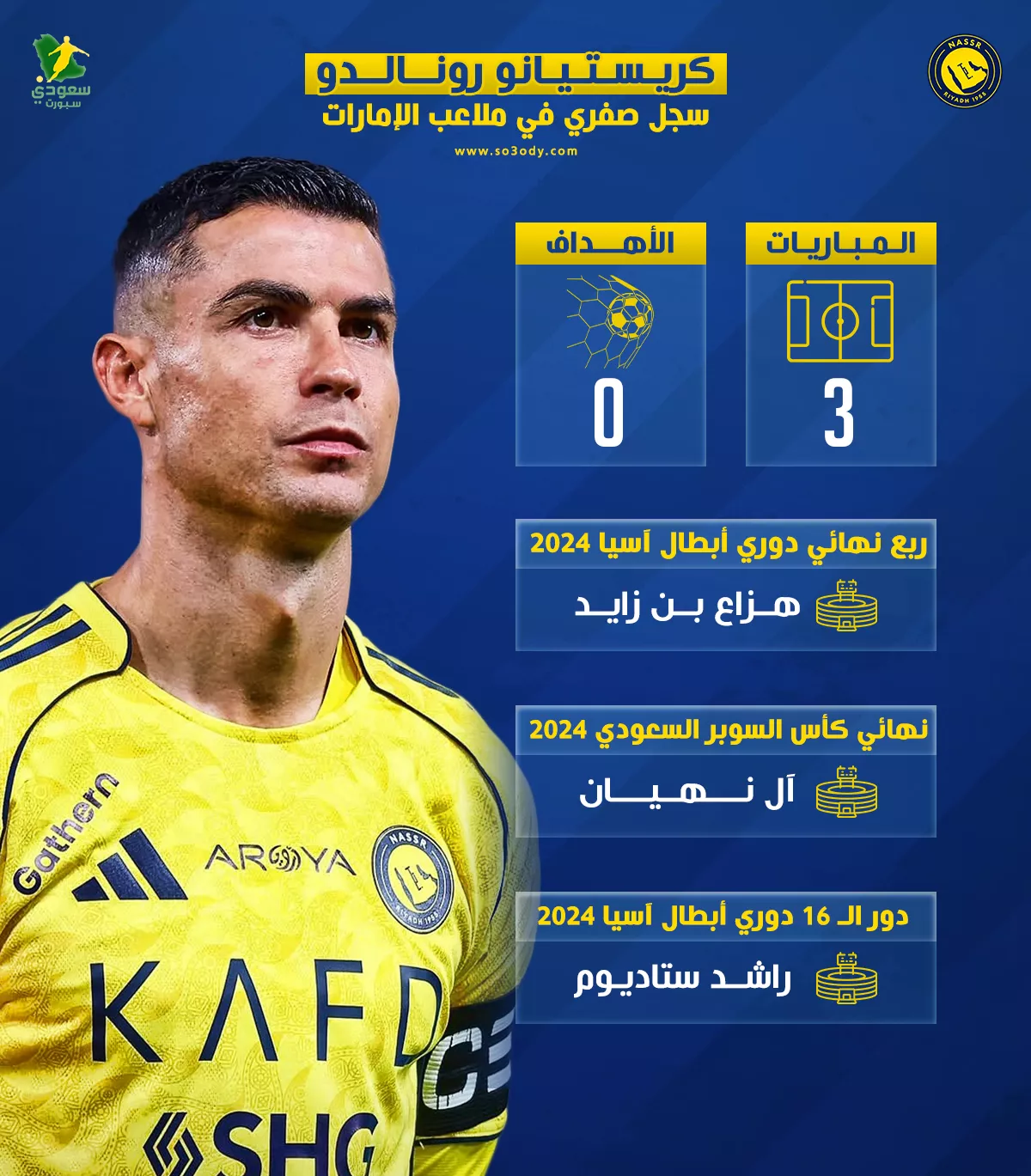 عاجل | رونالدو مع النصر.. سجل "صفري" في ملاعب الإمارات وعقدة منتظرة ضد الوصل 