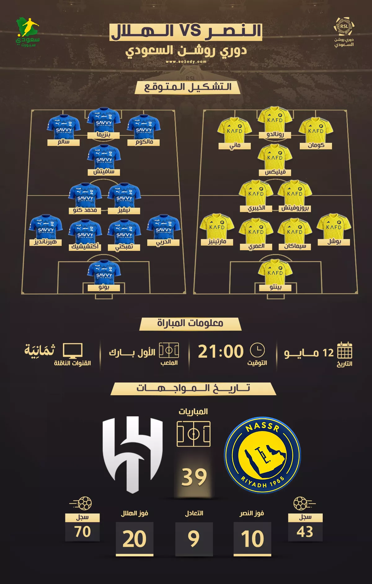 عاجل | ليلة التتويج أم تأجيل الحسم؟ .. كل ما تريد معرفته عن كلاسيكو النصر والهلال 