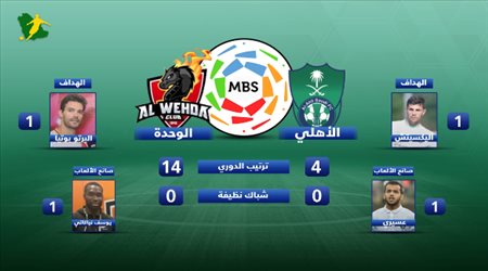 تقديم مباراة الأهلي والوحدة