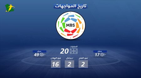 تقديم الفتح والهلال