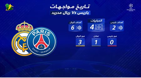 فيديو جرافيك| بالأرقام.. كريستيانو رونالدو كتب أسرار تفوق ريال مدريد على باريس سان جيرمان