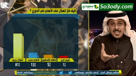 وليد الفراج لطارق نوفل  طبل طبل 