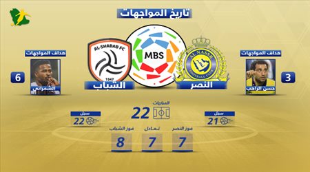 تقديم مباراة النصر والشباب بدوري المحترفين