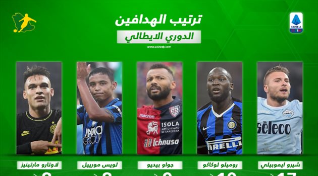 ترتيب هدافي الدوري الإيطالي بعد نهاية الجولة الرابعة عشر.. إيموبيلي يقدم المستحيل
