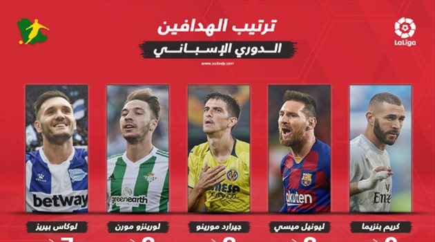 ترتيب هدافي الدوري الإسباني بعد نهاية الجولة الثانية عشر.. ميسي يهدد بنزيما