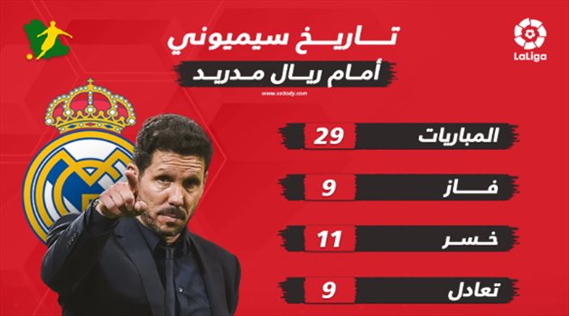 سيميوني "العنيد" يسعى لكتابة حلقة جديدة من الصراع الملحمي مع ريال مدريد