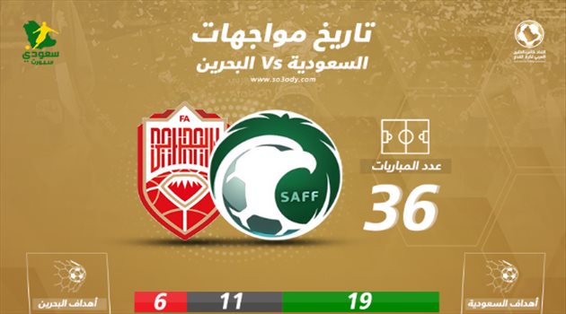 خليجي 24| السعودية تطارد النجمة الرابعة بـ"التاريخ والثنائية" أمام طموح البحرين