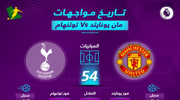 قبل قمة البريميرليج.. تفوق كاسح لمانشستر يونايتد على توتنهام تاريخيا