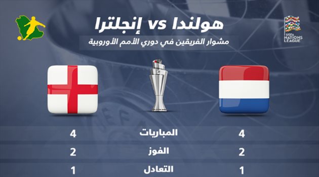 دوري الأمم الأوروبية| هولندا وإنجلترا.. مشوار متكافئ ومواجهة بنكهة "تشامبيونزليج"