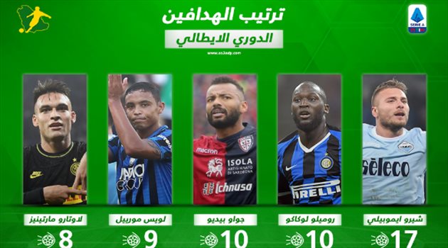 ترتيب هدافي الدوري الإيطالي بعد نهاية الجولة الـ15.. رونالدو خارج القائمة