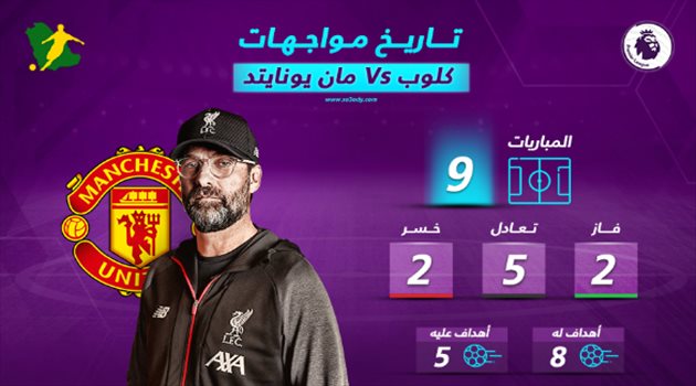 الدوري الإنجليزي| كلوب أمام مانشستر يونايتد.. من أجل فض الاشتباك مع التاريخ