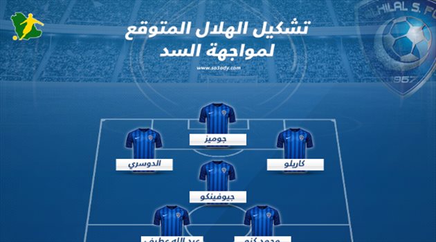 أبطال آسيا| لوشيسكو يؤمن المعيوف .. تعرف على تشكيل الهلال المتوقع أمام السد