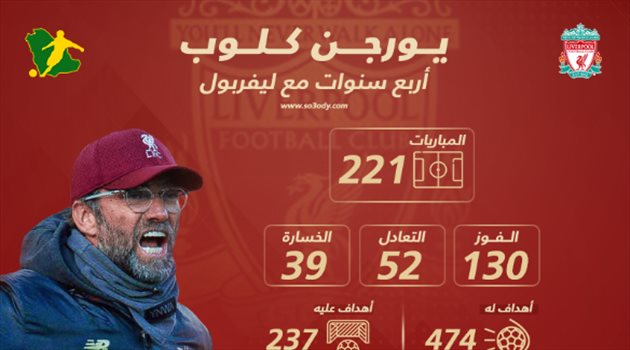 4 سنوات على تعيين كلوب مدربا لليفربول.. استعادة الطموح وبطولة نفيسة ولهس وراء اللقب المنحوس