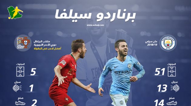 بالأرقام.. "الساحر" برناردو سيلفا يختتم موسم مثالي بجائزة الأفضل في دوري الأمم