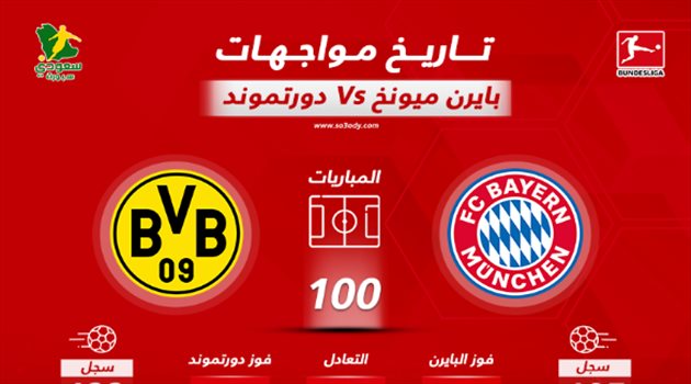 "فارق كبير".. تعرف على تاريخ مواجهات بايرن ميونيخ وبروسيا دورتموند