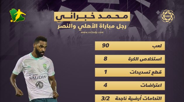 بالأرقام.. محمد خبراني رجل مباراة الأهلي والنصر