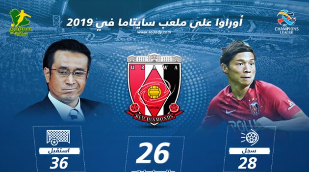 أوراوا في سايتاما.. أرقام كارثية تبشر الهلال بالتتويج بالآسيوية