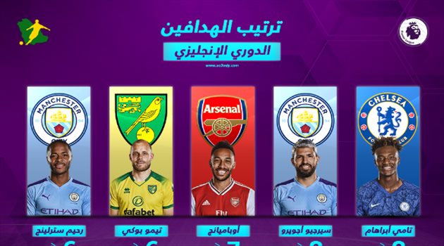جدول ترتيب هدافي الدوري الإنجليزي بعد انتهاء الجولة التاسعة.. نجم تشيلسي في الصدارة