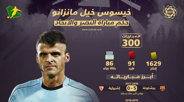 حكم النصر والاتحاد.. تاريخ أسود مع برشلونة وبطل أزمة "الحقائب المدريدية"