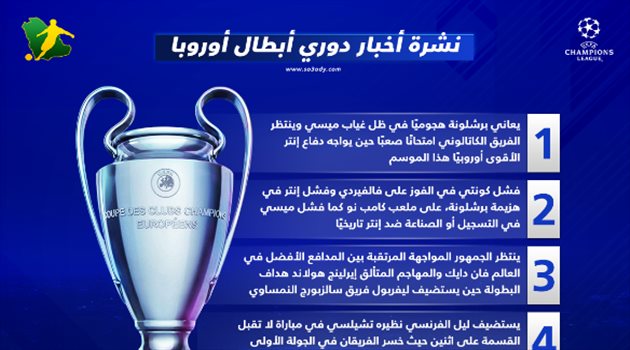 نشرة دوري أبطال أوروبا| برشلونة يتفوق تاريخيا ومواجهة خاصة في أنفيلد