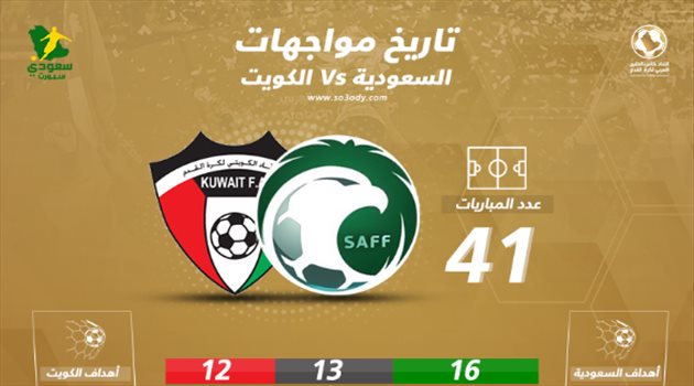 خليجي 24| تاريخ "يمشي على الأرض".. تفوق طفيف للأخضر السعودي أمام الكويت