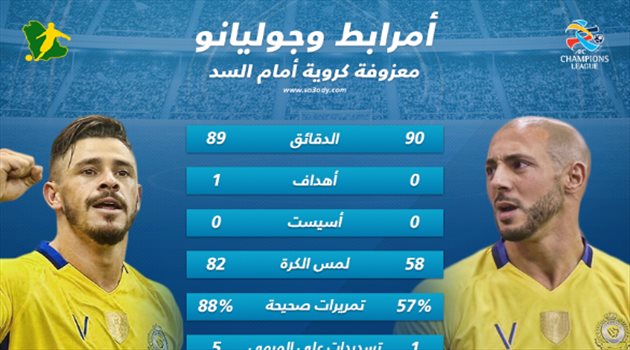 إنفوجرافيك| أداء رجولي وإبداع فني.. جوليانو وأمرابط "معزوفة كروية" أمام السد