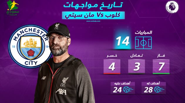 كلوب يتفوق على مانشستر سيتي.. تعرف على تاريخ المواجهات