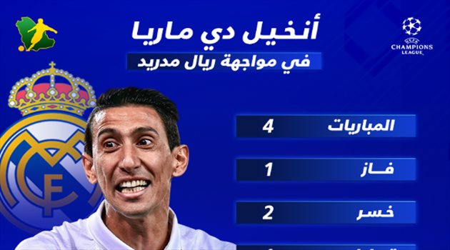 انفوجرافيك| دي ماريا يسجل أمام فريقه السابق في دوري أبطال أوروبا.. وريال مدريد يتفوق