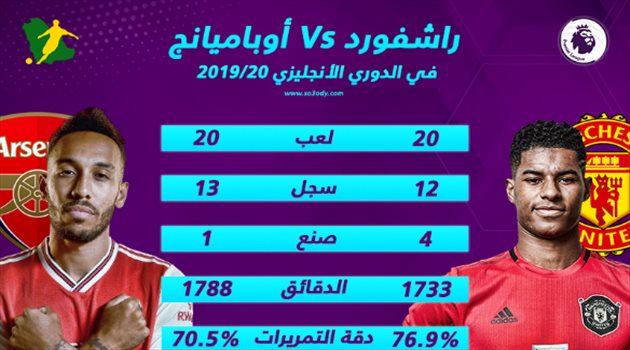 قمة أرسنال ومانشستر يونايتد تحسم صراع الهداف الأفضل في الدوري الإنجليزي