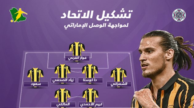 كأس محمد السادس| الاتحاد يدفع بالقوة الضاربة أمام الوصل الإماراتي