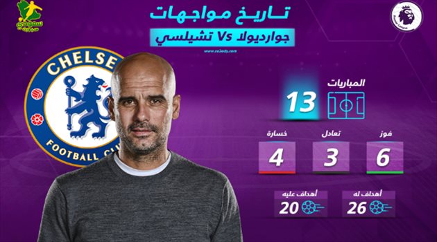 جوارديولا يسعى لتأكيد تفوقه على تشيلسي من خلال قمة البريميرليج