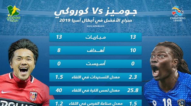 صراع الأفضل في دوري أبطال آسيا.. منافسة شرسة بين جوميز الهلال وكوروكي أوراوا