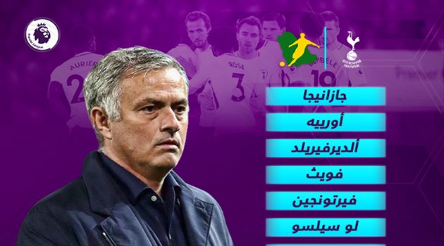 المثير للجدل يعود لتشكيل توتنهام لمواجهة نوريتش سيتي في الدوري الإنجليزي