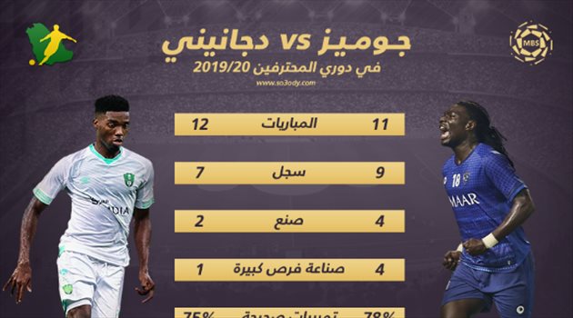 بالأرقام.. جوميز يكتسح دجانيني قبل صدام الهلال والأهلي