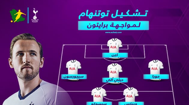 مفاجآت مورينيو للمرة الأولى في تشكيل توتنهام أمام برايتون بالدوري الإنجليزي