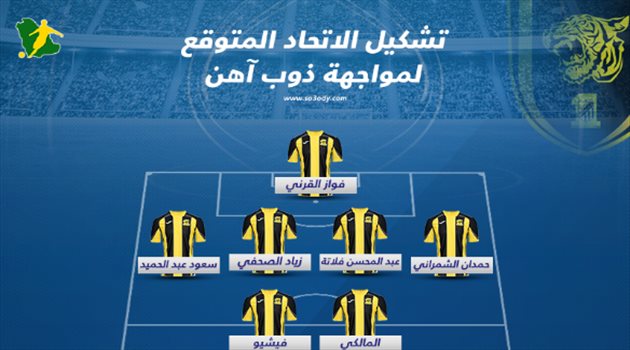  أبطال آسيا| تشكيل الاتحاد "المتوقع" أمام ذوب آهن