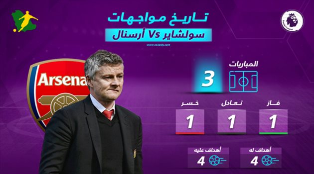 قمة البريميرليج تفصل تعادل سولشايرفي مواجهاته مع أرسنال