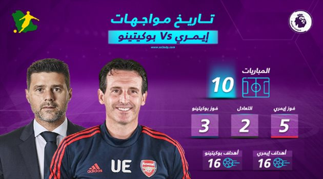 إنفوجرافيك| إيمري يسعى لتكريس تفوقه على بوكيتينو في ديربي شمال لندن