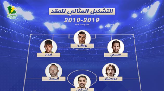 مفاجآت في الدفاع وشريك رونالدو وميسي الهجومي.. التشكيل المثالي للعقد الأخير