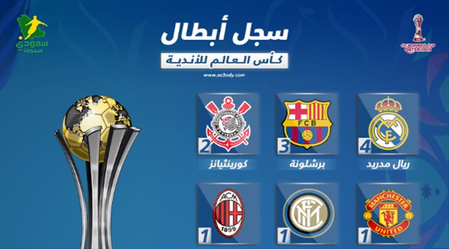 ليفربول يضع النجمة الأولى عالميا.. وريال مدريد يحتفظ بصدارة ألقاب مونديال الأندية