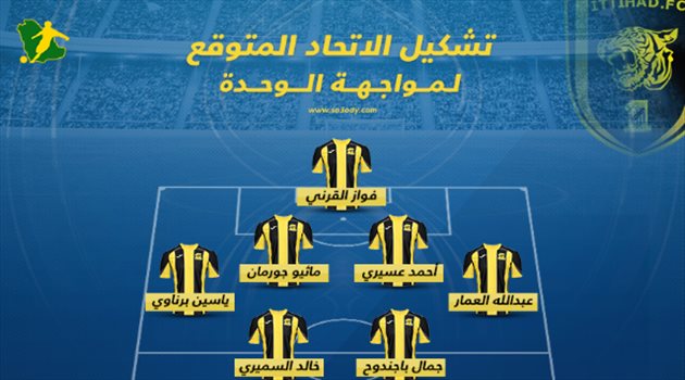 الزلزال يقود تشكيل الاتحاد المتوقع أمام الوحدة