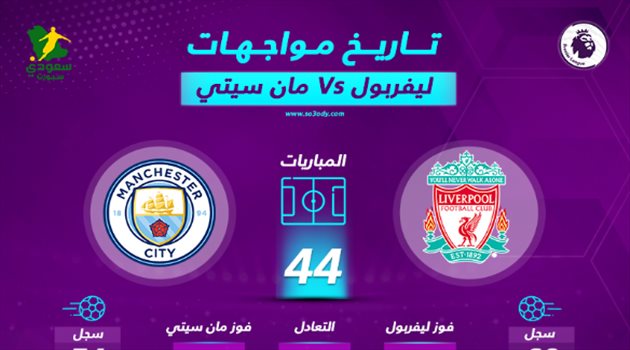 قبل قمة الدوري الإنجليزي.. عراقة ليفربول تصمد أمام حداثة مانشستر سيتي
