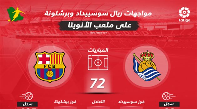  برشلونة في الأنويتا.. عقدة تحولت لحديقة ميسي مع فالفيردي وشبح يطارد جريزمان منذ الرحيل