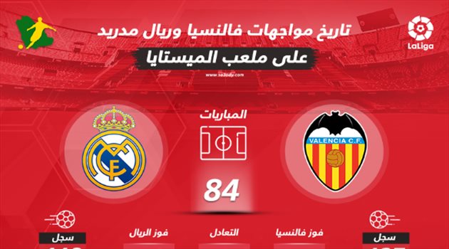 أسباب تفاؤل لبرشلونة.. ريال مدريد يعاني من لعنة "ميستايا" أمام خفافيش فالنسيا