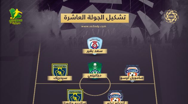  تشكيل الجولة 10| حسين عبد الغني يتألق.. وتواجد لاعب النصر رغم الخسارة